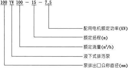 YW无堵塞液下式黄色茄子视频型号意义