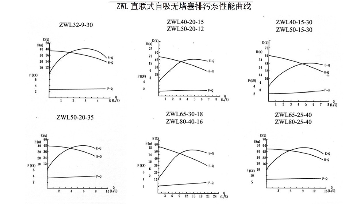 ZWL直连式自吸黄色茄子视频性能曲线图