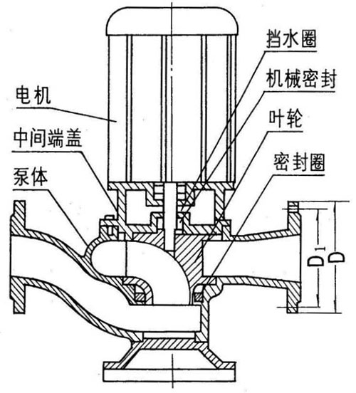 GW管道式无堵塞黄色茄子视频结构图