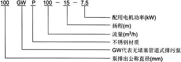 GW管道式无堵塞黄色茄子视频型号意义