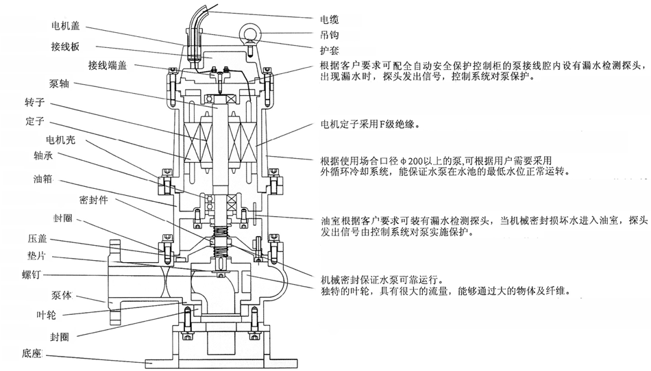 QW型无堵塞移动式潜水黄色茄子视频结构简图