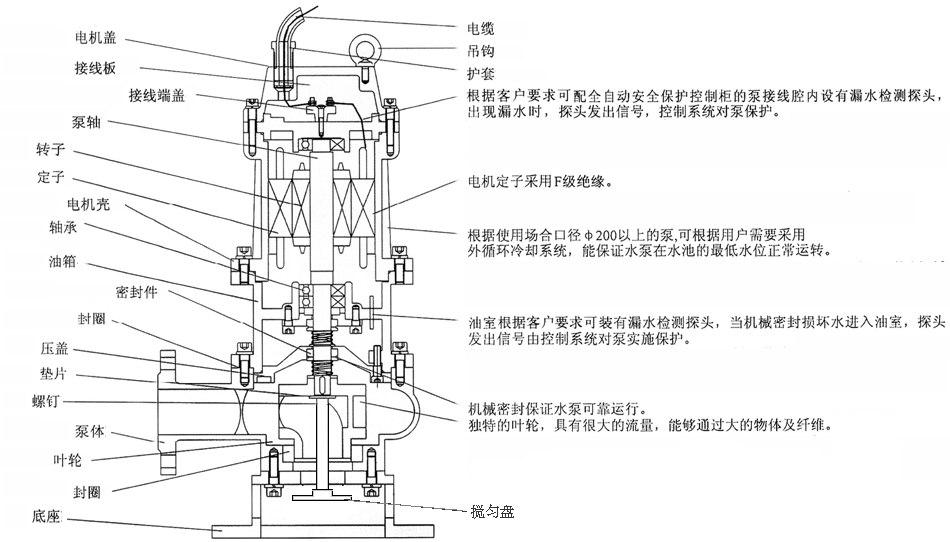 JYWQ系列自动搅匀潜水黄色茄子视频结构图