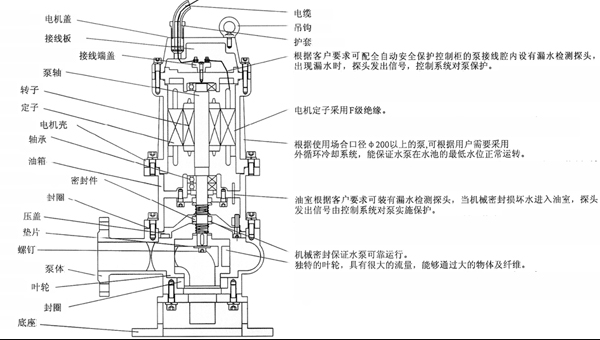 潜水黄色茄子视频结构图