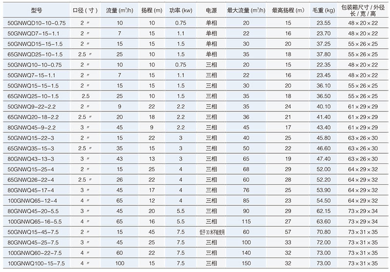 GNWQ污水切割黄色茄子视频性能参数表