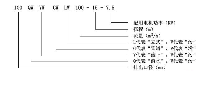 LW型直立式无堵塞黄色茄子视频型号意义