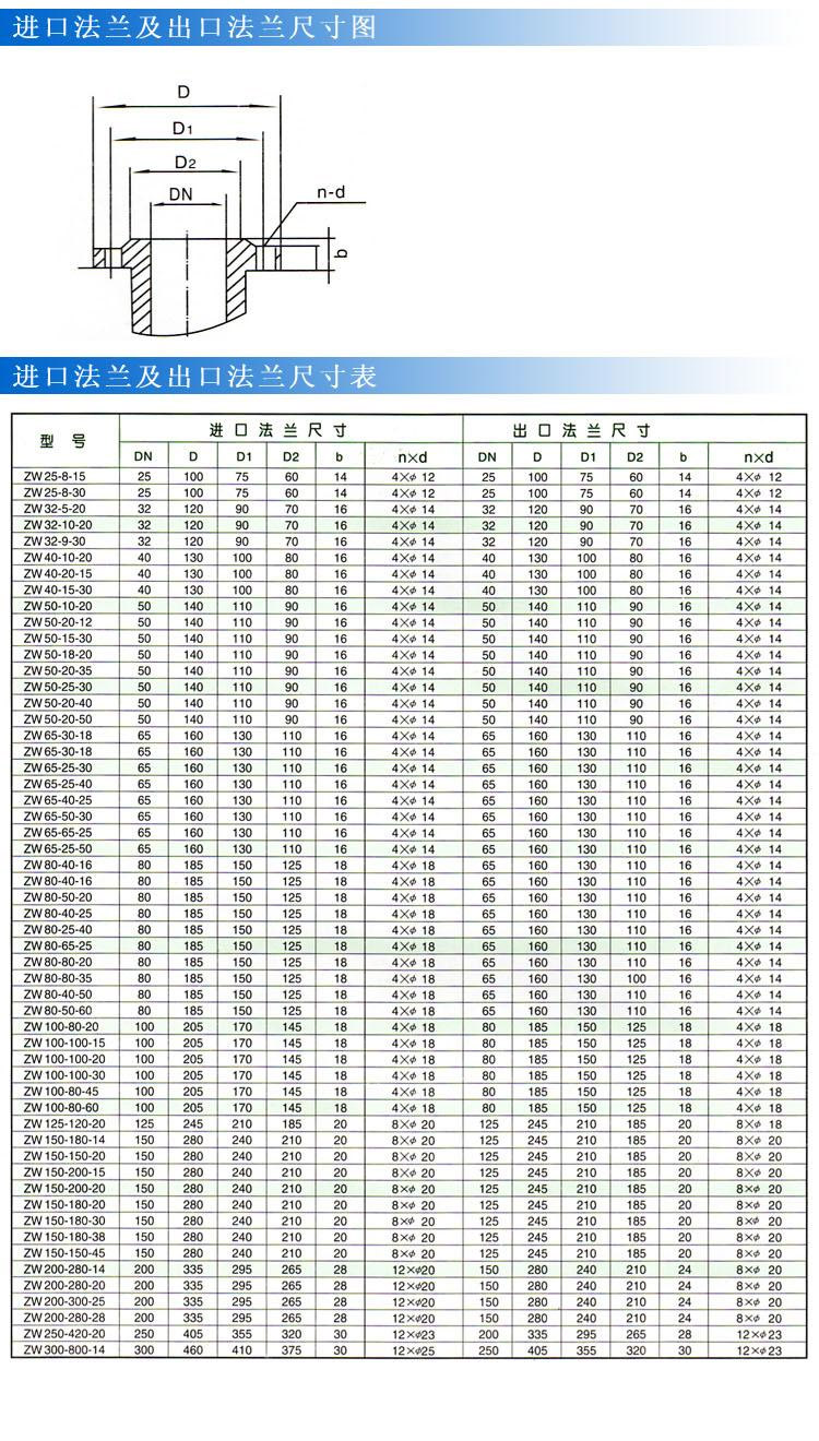 ZWP型不锈钢自吸式无堵塞黄色茄子视频（法兰尺寸）